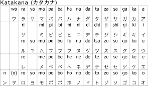 7 Facts You Probably Didn T Know About Katakana A Japanese Alphabet Tsunagu Japan Hiragana Learn Japanese Foreign Words
