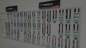 Kanban originally grew out of lean manufacturing to manage inventory and create efficiency in supply chains. Kanban 4 Steps Inventory Control System Sesa Systems