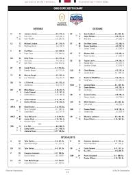Ohio State Clemson 2016 Depth Chart No Changes Heading Into