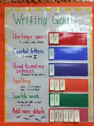25 Awesome Anchor Charts For Teaching Writing Teaching