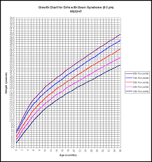 Growth Charts For Children With Down Syndrome