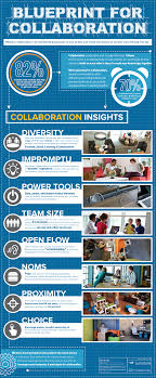 Business Teams Help To Fuel Collaboration And Team Building Success A Good Support Size For A Team Should Be 4 Collaborative Learning Collaboration Blueprints