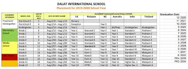 How To Apply To Dalat International School Dalat