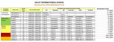 How To Apply To Dalat International School Dalat