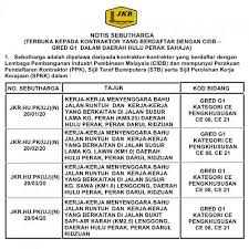 Tawaran sebutharga terkini di jkrht @jkrterengganu. Jkr Hulu Perak Gerik Jalan Suda Utama Gerik 2021