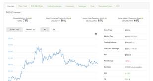 neo price chart us dollar neo usd 86 30 steemit