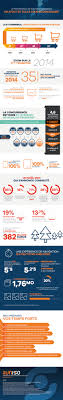 Epingle Sur Infographies