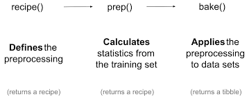 A tool kit for working with time series in r. 2