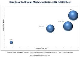 Biomedical Journal Of Scientific Technical Research Impact Factor Head Mounted Display Market By Technology Ar Vr Application Consumer Commercial Enterprise Industry Engineeri Marketing Engineering Design Technology