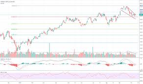 cmcsa stock price and chart nasdaq cmcsa tradingview