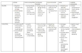 air quality lab ana irizarrys apes e notebook labs