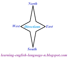 Learning English Language الاتجاهات الاربعة بالانجليزي