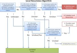 There are two types of remission when it comes to cancer. What Is Cancer Remission Definition