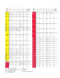 Jgs Nitriding Material Cross Reference