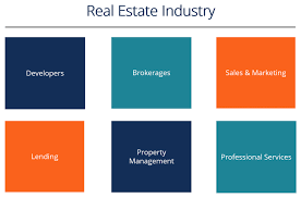 It has more than 150 properties in oregon, washington, california, nevada, arizona and utah. Real Estate Industry Overview Types Of Real Estate Careers