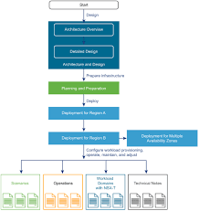 Vmware Cloud Builder 1 0 Released Create vmware vm on private cloud. vmware cloud builder 1 0 released