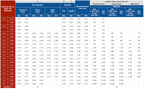 Roll Pins Sizes Related Keywords Suggestions Roll Pins