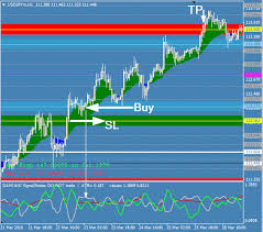 Through his educational and software. Pin On Forex