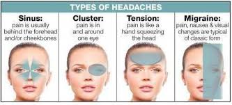 Large Design Coverage Therapeutic Ability To Calm And Relieve Stress Perfect For Headaches Puffiness Inflammat Headache Types Headache Meaning Headache