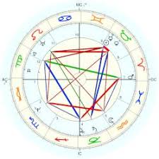 Fiorello Rosario Astro Databank