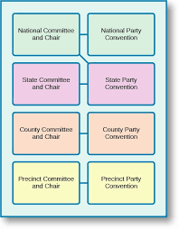 Jun 28, 2021 · a report from axios shows that toyota has given $55,000 to 37 republican politicians who objected to the certification of joe biden's election as president of the united states. Political Parties Organization And Identification United States Government