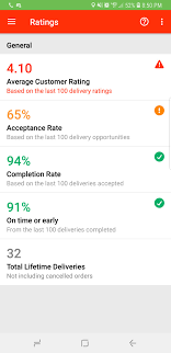 My Rating Keeps Dropping Because Of Doordash Issues Not Mine What S Gonna Happen To Me Imgur