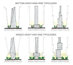 In The Past Century A Global Proliferation Of Dense Cities Filled With High Rise Towers Urban Architecture Skyscraper Architecture Architecture Design Concept