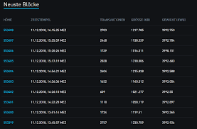 Search the flow blockchain for transactions, accounts, and other activities taking place on flow. Blockstream Veroffentlicht Blockchain Explorer Software Esplora Btc Echo