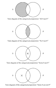 Venn Diagram Logic And Mathematics Britannica