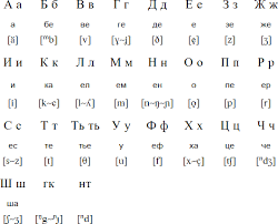The greek alphabet was developed about 1000 bce, based on the phoenician's north semitic alphabet. Pontic Greek Language Alphabet And Pronunciation