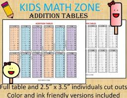 Addition Table Printable Chart Math Fact Sheet Full Sheet