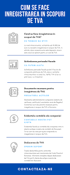 Redactam documente aferente dosarului de inregistrare in scopuri de tva. Inregistrare In Scopuri De Tva La Nivel Intracomunitar Ajutor Pentru Antreprenori