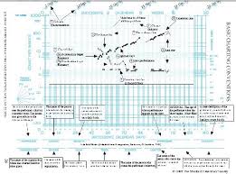 precision teaching hub and wiki blog reference the updated