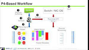 P4 is a fantasy mmorpg in which you can show your skills for the conquest of castles and territories. P4 Language Tutorial Youtube