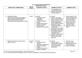 Eager to work for xyz to make the most of the skills in systematic and deep cleaning of kitchen, bathrooms, and bedrooms to achieve the best outcomes. Work Immersion Cg