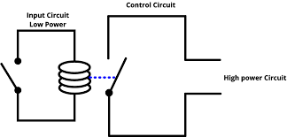 Here we are not using any relay driver ic like uln2003 below given is relay driver circuit to build your own relay module: Relay Operation And The Arduino Uno Tutorial Australia