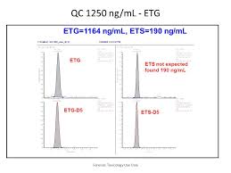 forensic toxicology use only analysis of etg ets using the