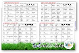 Greek and latin roots, prefixes, and suffixes. Greek And Latin Roots Vocabulary Lesson Strategies Study All Knight