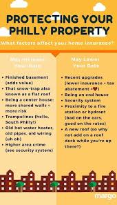 Which councils have changed their property tax rates from 2020 ? Factors Affecting Your Home Insurance Rates Love Your Block