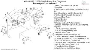 Fuse #1 of the dash fuse box. Infiniti G35 2002 2007 Fuse Box Diagrams Youtube