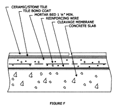 Assuming this is a concrete floor, there is nothing at all wrong with using a sand/cement bed as long as it's done properly. Floor Tile Installation Methods Tile Doctor