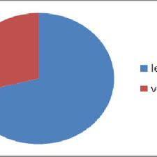 These are used for sitting up and for jumping. Pdf Understanding The Level Of Students Reading Comprehension Ability