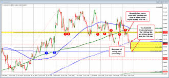 Audusd Cant Crack Back Below The 100 Day Ma