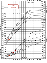 Mchb Training Module Using The Cdc Growth Charts Use Of