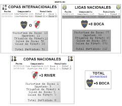 Jun 01, 2021 · ¿cómo está el historial entre boca y mineiro? Marto Cabj Ar Twitter Asi Va El Historial Total Oficial De Todas Las Competiciones Donde Hubo Superclasicos De 5 Partidos A Favor De Boca Sobre River Https T Co Yuzj7pvrkm