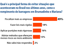To avoid  avoided {vb} more_vert. Para Brasileiros Senadores Podem Ajudar A Evitar Tragedias Ambientais Indica Datasenado Senado Noticias