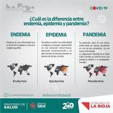 Realizarán tres jornadas con mercado de cercanía y vacunación libre en el marco del programa punto ciudadano el municipio de luján realizará esta semana tres jornadas e… Sabias Cual Es La Ministerio De Salud De La Rioja Facebook