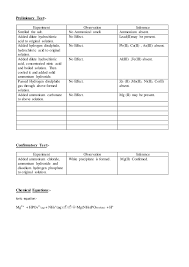 Class 12 Cbse Chemistry Practicals