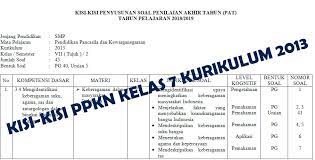 Kisi kisi soal pkn kls 8 semester 1. Kisi Kisi Pat Pendidikan Pancasila Dan Kewarganegaraan Smp Kelas 7 Kurikulum 2013 Didno76 Com