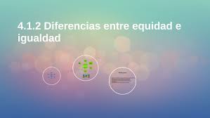 Diferencias entre equidad e igualdad. 4 1 2 Diferencias Entre Equidad E Igualdad By Aaron Santos Alvarado